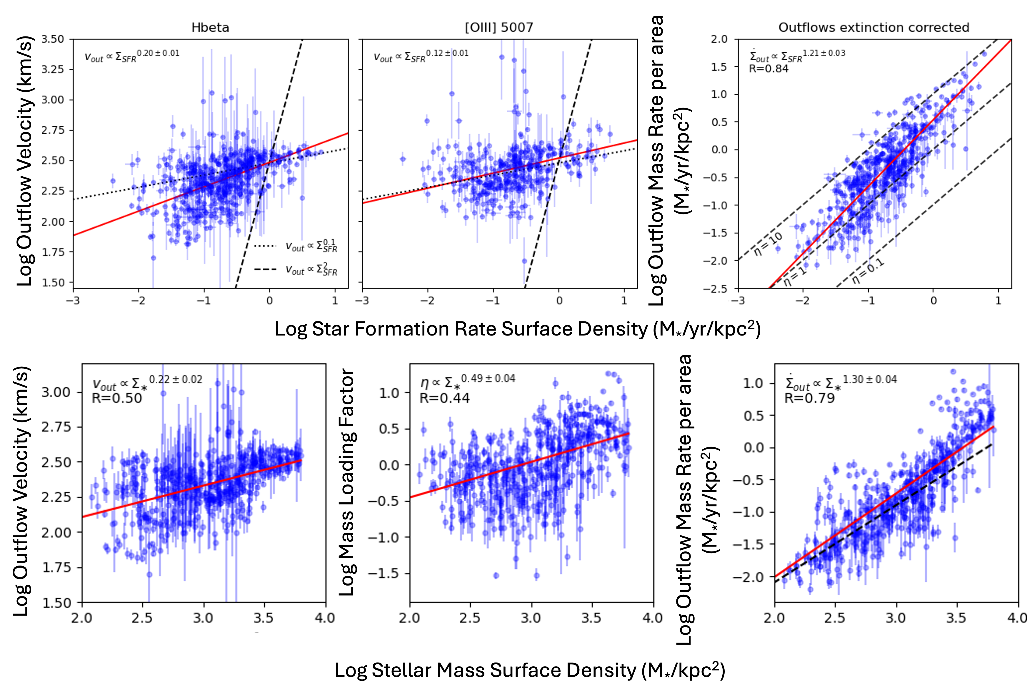 Spatially resolved scaling relations