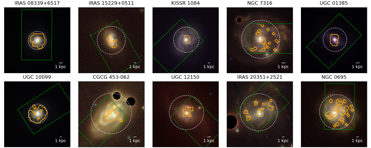 maps of outflows in DUVET face-on galaxies